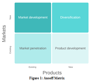 Business Strategic Management Assignment.png